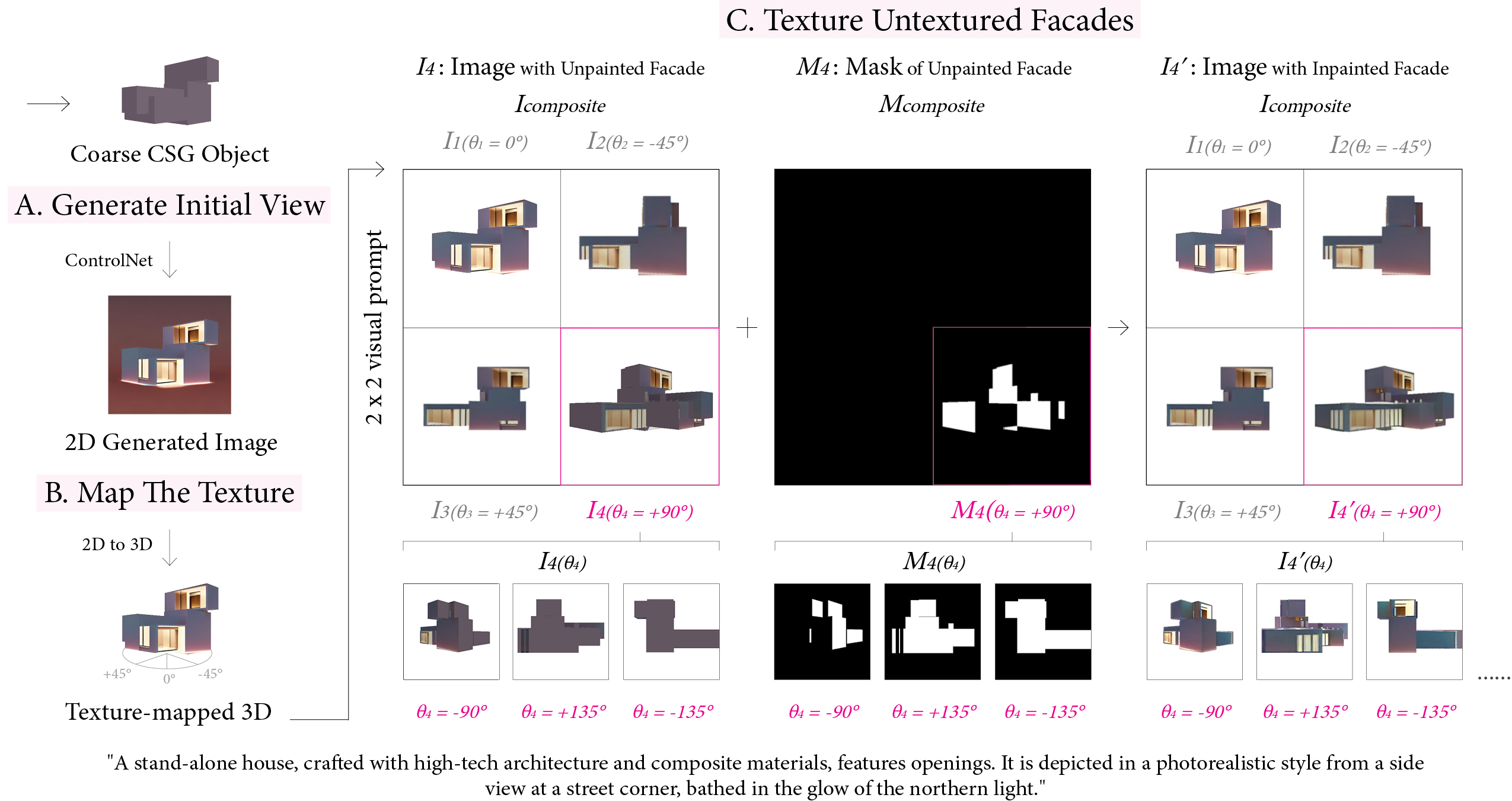 Description of Image